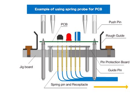How To Use A Test Probe