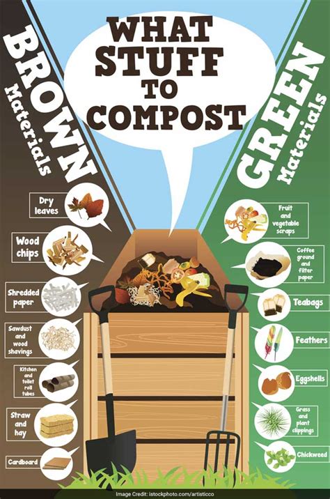 How To Use A Trash Can To Compost