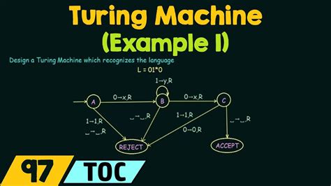 TMD2 A Bigger, Better, More Collaborative Turing Machine Hackaday