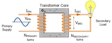 How To Use A Voltage Transformer