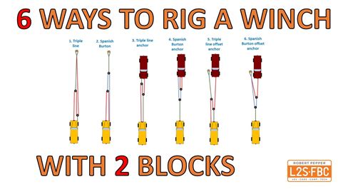 how to use a winch ring
