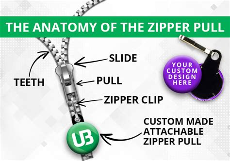 How To Use A Zipper Pull