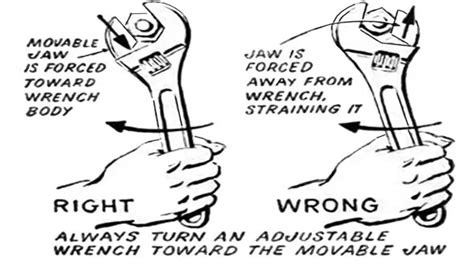 How To Use Adjustable Spanner