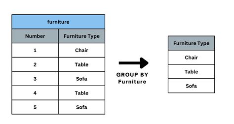 how to use alias name in group by clause sql