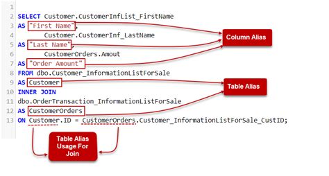 how to use alias name in where clause sql