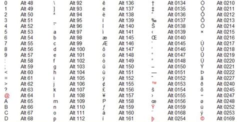 how to use alt codes on keyboard without number pad