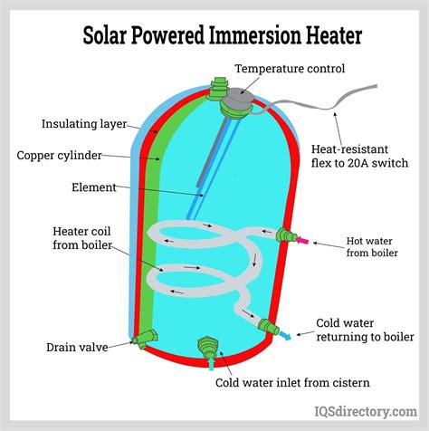 How To Use An Immersion Heater