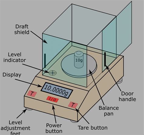 How To Use Analytical Balance Step By Step
