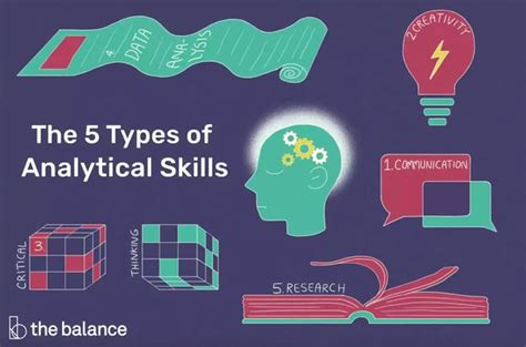how to use analytical skills