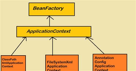 how to use applicationcontext in spring boot