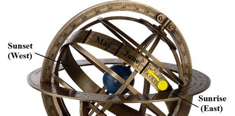 How To Use Armillary Sphere Ring