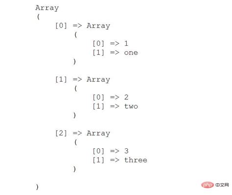 how to use array map in php