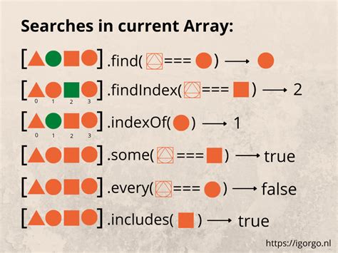 how to use array methods in javascript