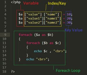 how to use associative array in php