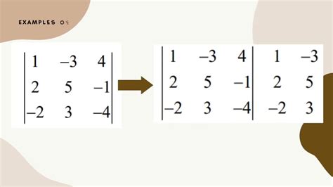 How To Use Basket Method Matrix
