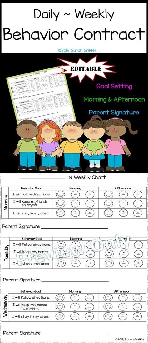 How to Use Behavior Contracts and Charts