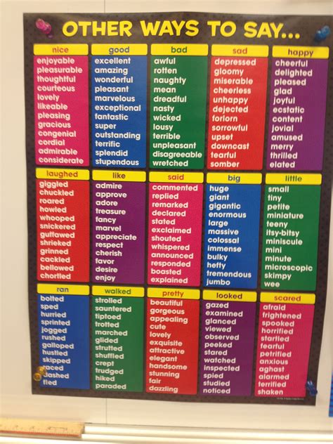 how to use better words in writing