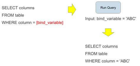 how to use bind variables in oracle sql developer
