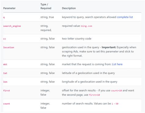 how to use bing search api