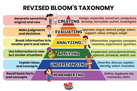 how to use bloom's taxonomy in the classroom pdf