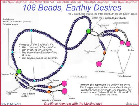 how to use buddha beads