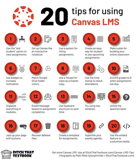 how to use canvas design tools