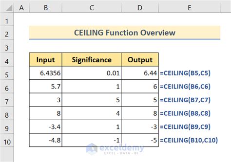 How to Use the CEILING.MATH and the FLOOR.MATH Function in Excel
