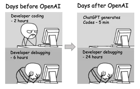 how to use chatgpt during coding interview reddit