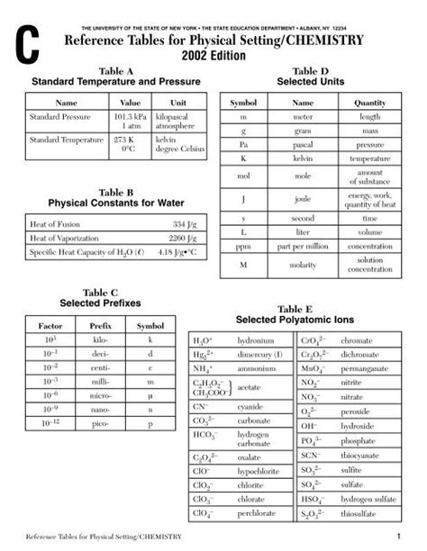 Unravel Chemistry Mysteries: A Step-by-Step Guide to Using Reference Tables for Easy Solutions