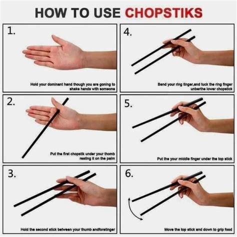How To Use Chops