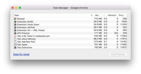 how to use chrome task manager