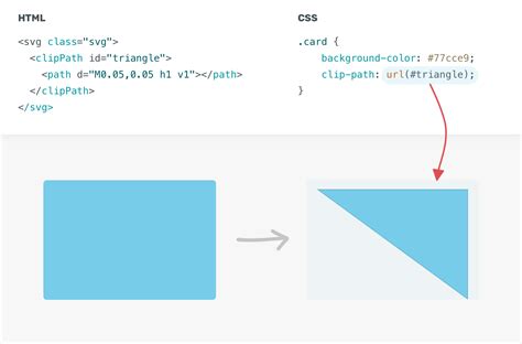 How To Use Clip-Path In Css