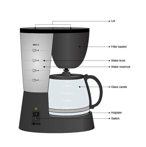 How To Use Coffee Pot With Filter