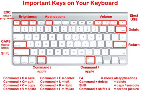 how to use command button on mac keyboard