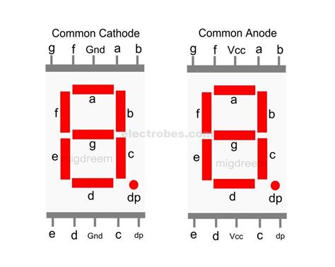 how to use common anode 7 segment display