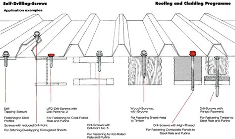 How To Use Composite Cladding Screws