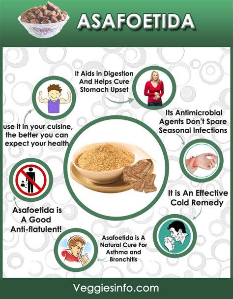 How To Use Compounded Asafoetida