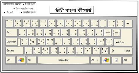 How To Use Computer Keyboard In Bangla