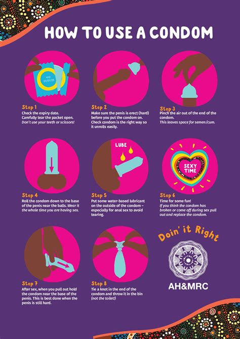 Safe Sex Essentials: A Step-by-Step Guide on How to Use a Condom Correctly