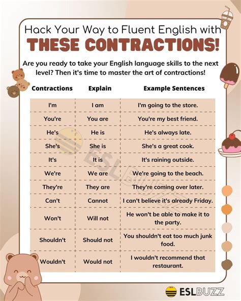 how to use contractions in writing