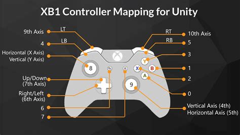 How To Use Controller In Unity