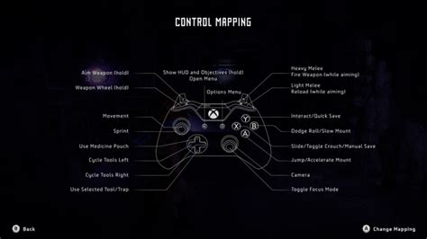 How To Use Controller On Horizon Zero Dawn Pc