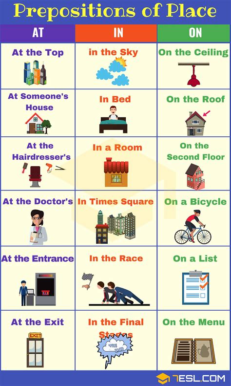how to use correctly prepositions