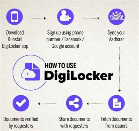 how to use credentials in digilocker