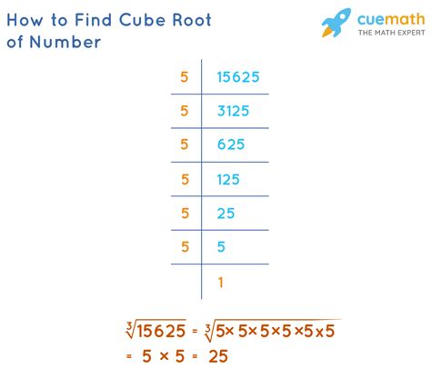 How To Use Cube Root Math