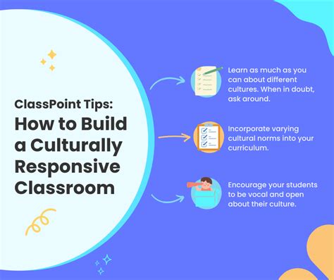 PPT Culturally Responsive Environments PowerPoint Presentation, free