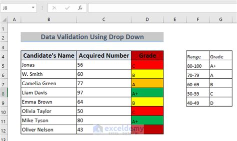 how to use data validation feature in excel