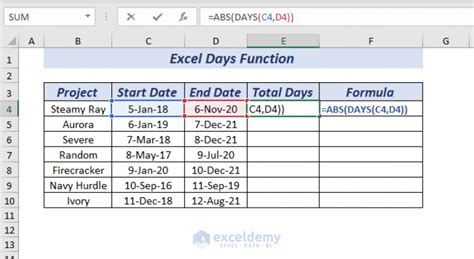 how to use days formula in excel