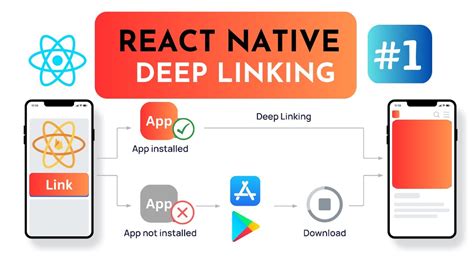 How To Use Deep Linking In React Native