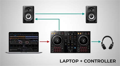 How To Use Dj Controller